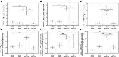 The Expression of Glycoprotein Genes in the Inflammatory Process of Kawasaki Disease